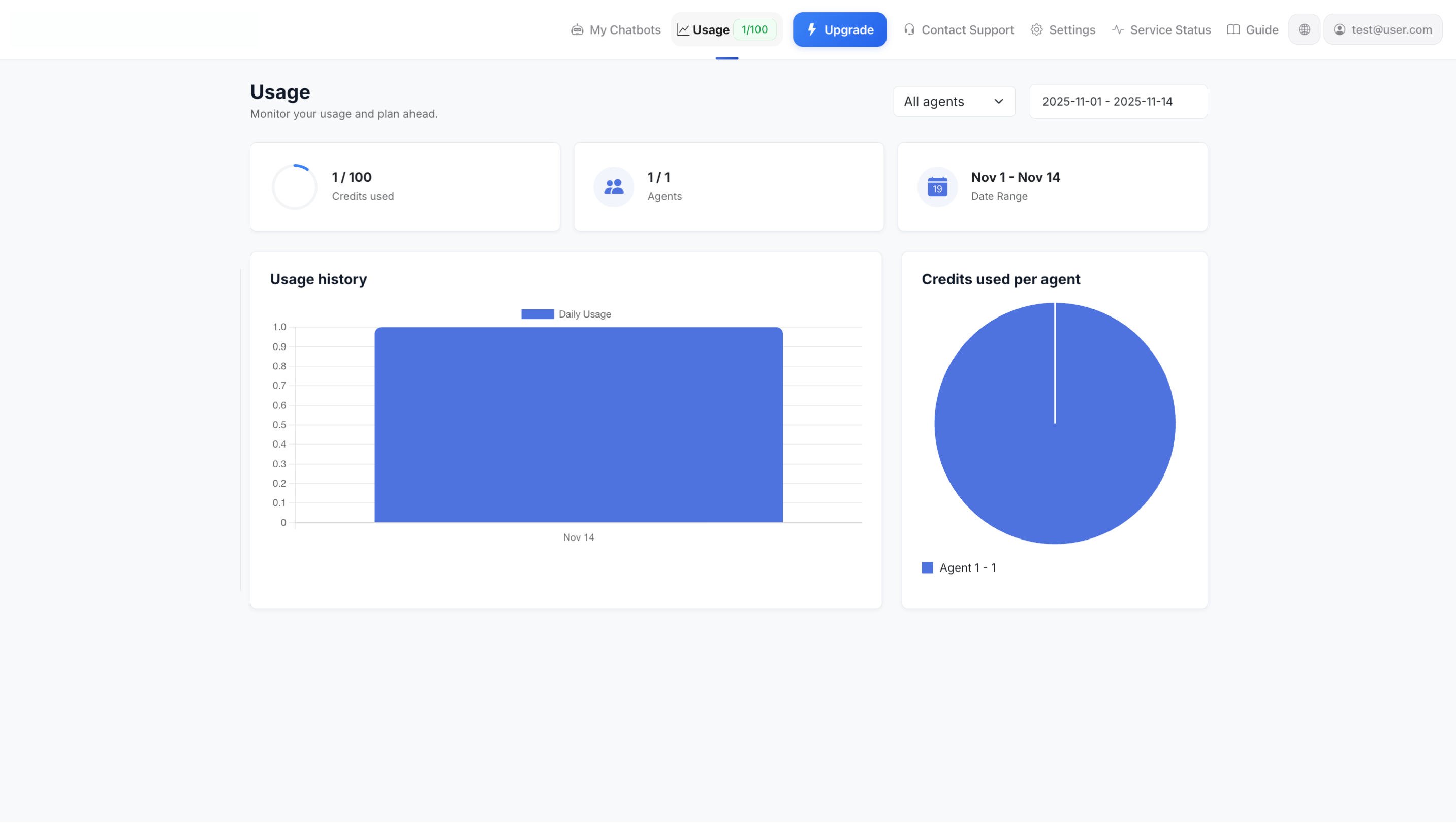 Användningsöversikt